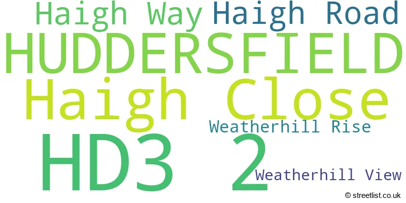A word cloud for the HD3 2 postcode